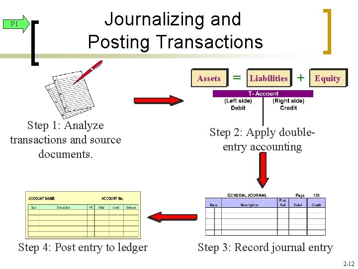 P 1 Journalizing and Posting Transactions Assets Step 1: Analyze transactions and source documents.