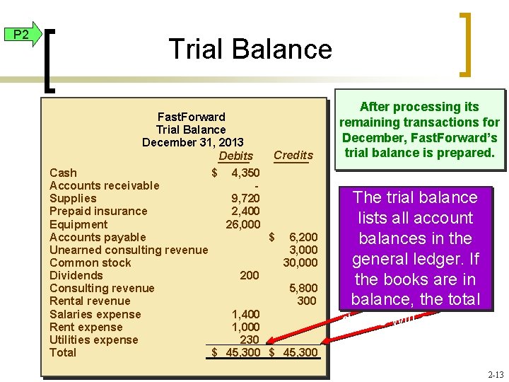 P 2 Trial Balance Fast. Forward Trial Balance December 31, 2013 Debits Credits Cash