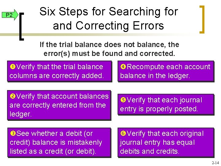 P 2 Six Steps for Searching for and Correcting Errors If the trial balance