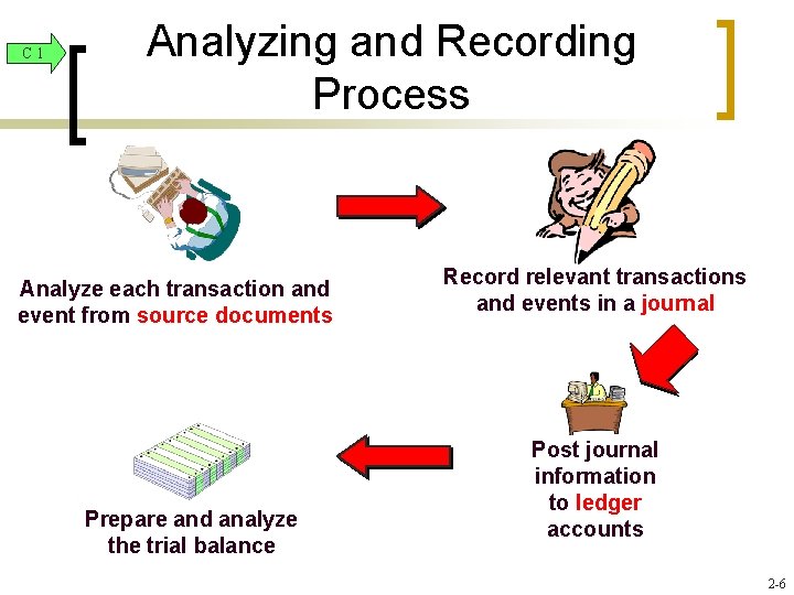 C 1 Analyzing and Recording Process Analyze each transaction and event from source documents