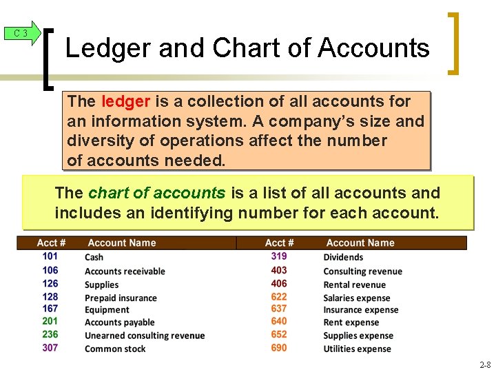 C 3 Ledger and Chart of Accounts The ledger is a collection of all