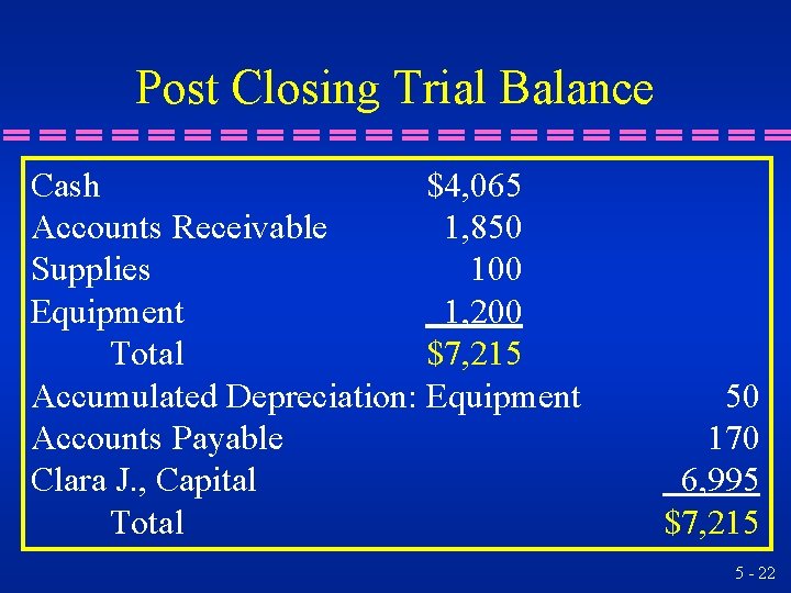 Post Closing Trial Balance Cash $4, 065 Accounts Receivable 1, 850 Supplies 100 Equipment Post Closing Trial Balance Cash $4, 065 Accounts Receivable 1, 850 Supplies 100 Equipment