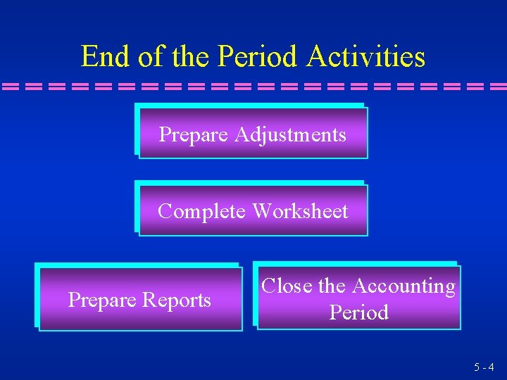End of the Period Activities Prepare Adjustments Complete Worksheet Prepare Reports Close the Accounting End of the Period Activities Prepare Adjustments Complete Worksheet Prepare Reports Close the Accounting