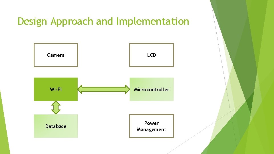 Design Approach and Implementation Camera LCD Wi-Fi Microcontroller Database Power Management 