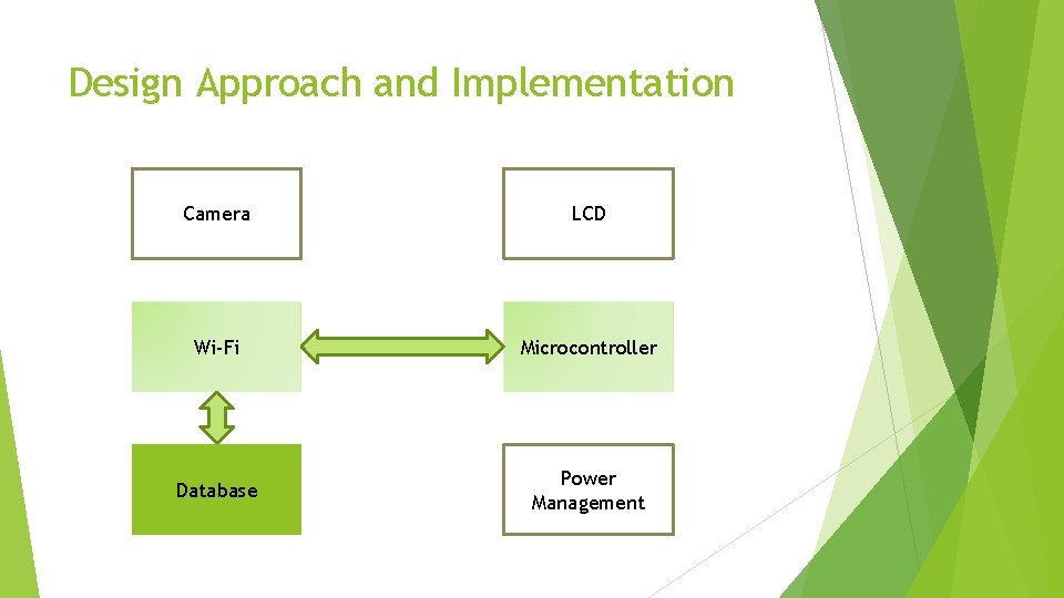 Design Approach and Implementation Camera LCD Wi-Fi Microcontroller Database Power Management 