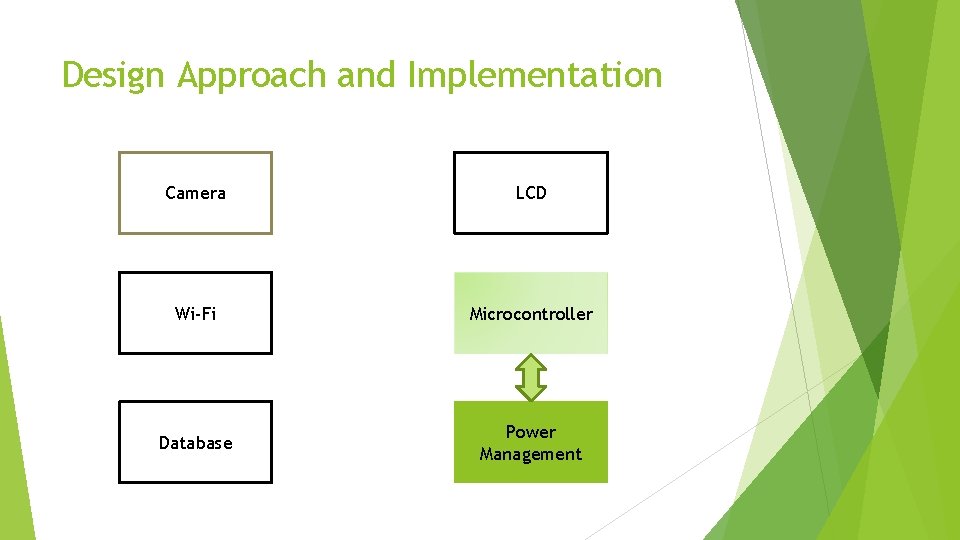 Design Approach and Implementation Camera LCD Wi-Fi Microcontroller Database Power Management 