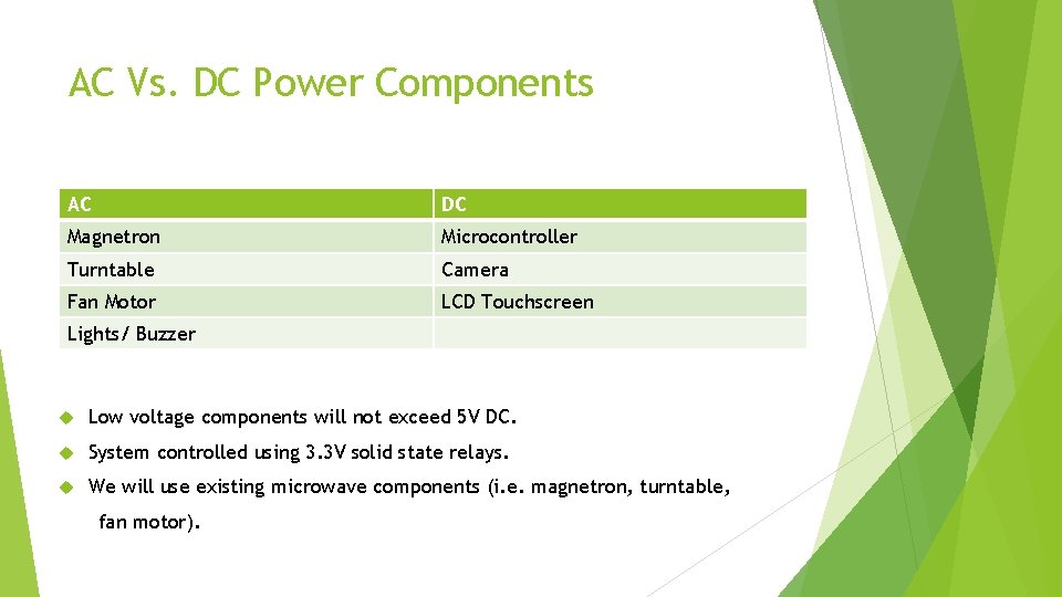 AC Vs. DC Power Components AC DC Magnetron Microcontroller Turntable Camera Fan Motor LCD