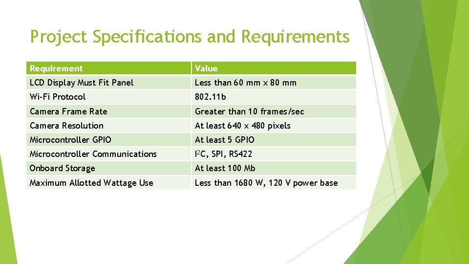 Project Specifications and Requirements Requirement Value LCD Display Must Fit Panel Less than 60