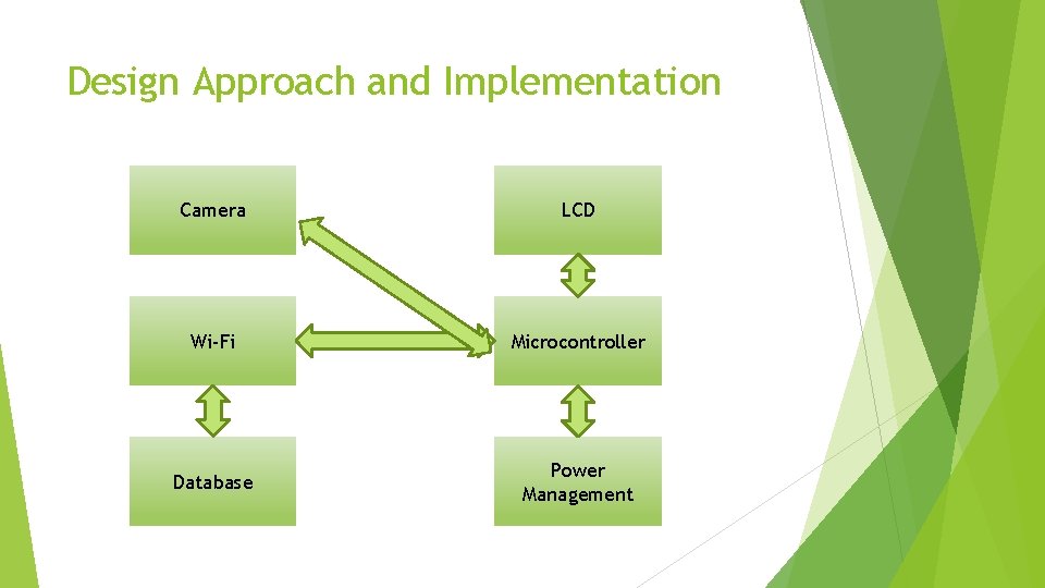 Design Approach and Implementation Camera LCD Wi-Fi Microcontroller Database Power Management 