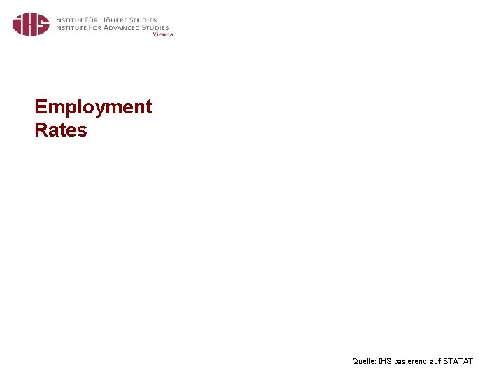 Employment Rates Quelle: IHS basierend auf STATAT 