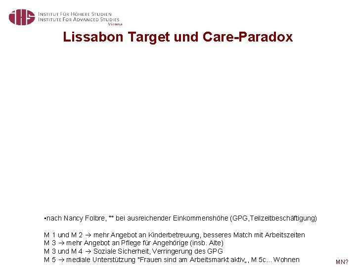 Lissabon Target und Care-Paradox • nach Nancy Folbre, ** bei ausreichender Einkommenshöhe (GPG, Teilzeitbeschäftigung)