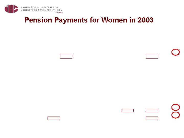 Pension Payments for Women in 2003 