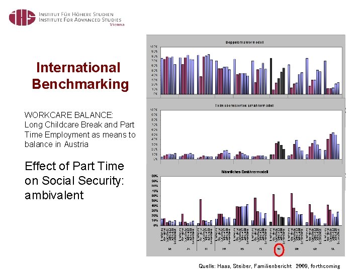 International Benchmarking WORKCARE BALANCE: Long Childcare Break and Part Time Employment as means to