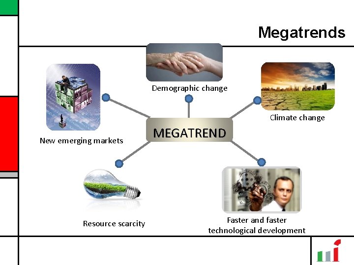 Megatrends Demographic change Climate change New emerging markets Resource scarcity MEGATREND Faster and faster