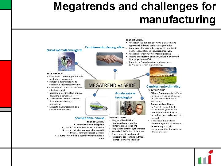 Megatrends and challenges for manufacturing 