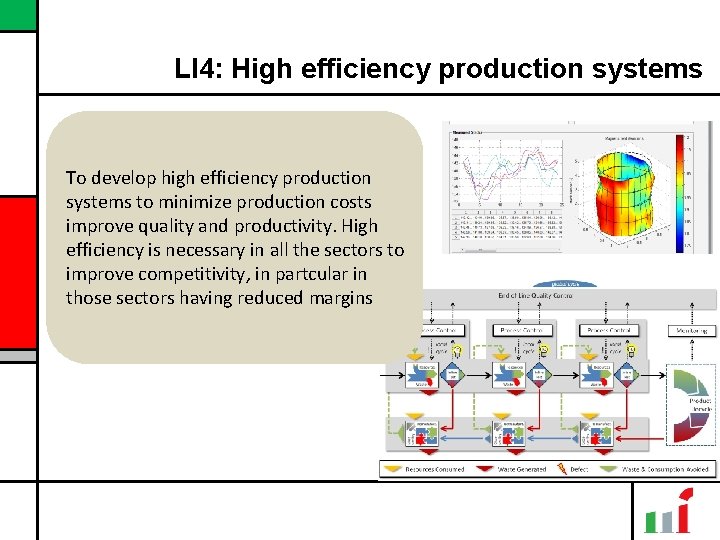 LI 4: High efficiency production systems To develop high efficiency production systems to minimize