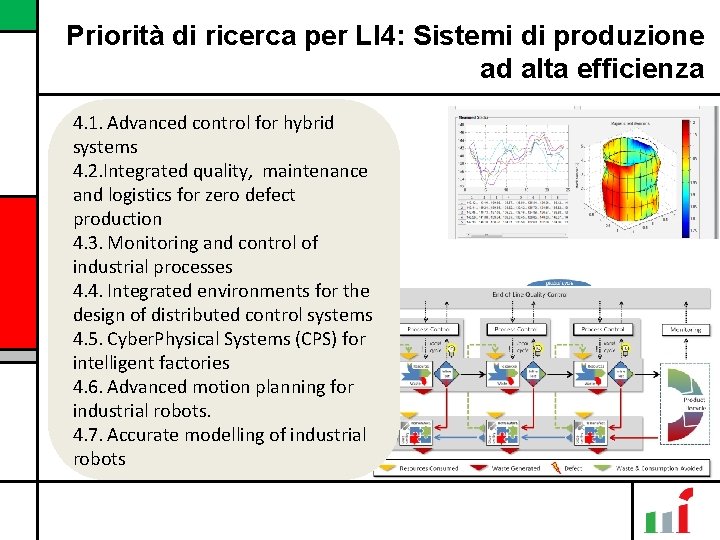 Priorità di ricerca per LI 4: Sistemi di produzione ad alta efficienza 4. 1.