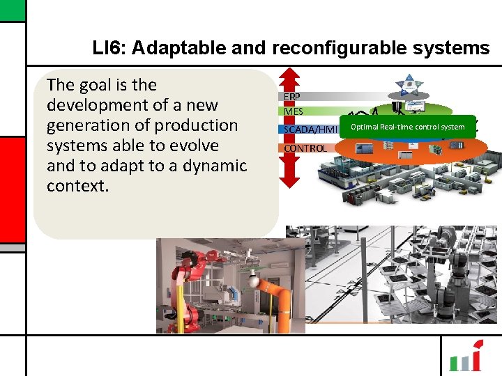 LI 6: Adaptable and reconfigurable systems The goal is the development of a new