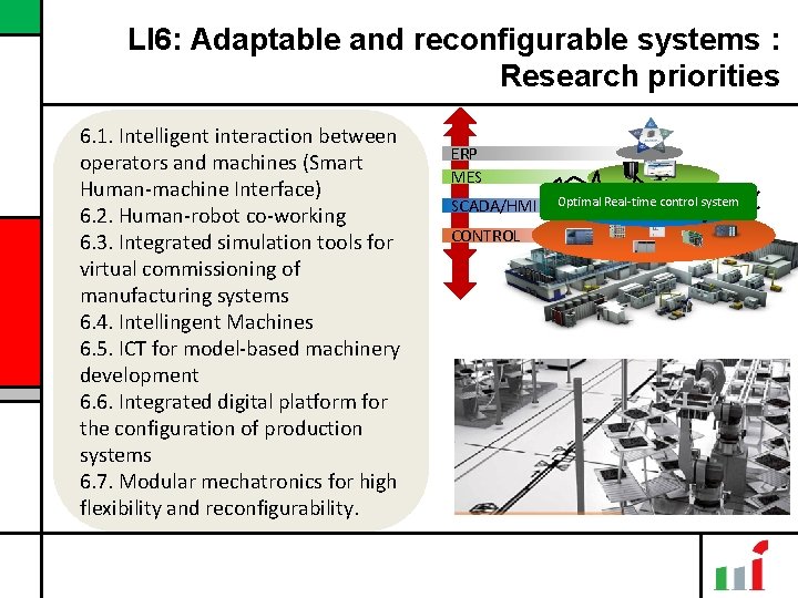 LI 6: Adaptable and reconfigurable systems : Research priorities 6. 1. Intelligent interaction between