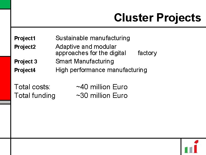 Cluster Projects Project 1 Project 2 Project 3 Project 4 Sustainable manufacturing Adaptive and