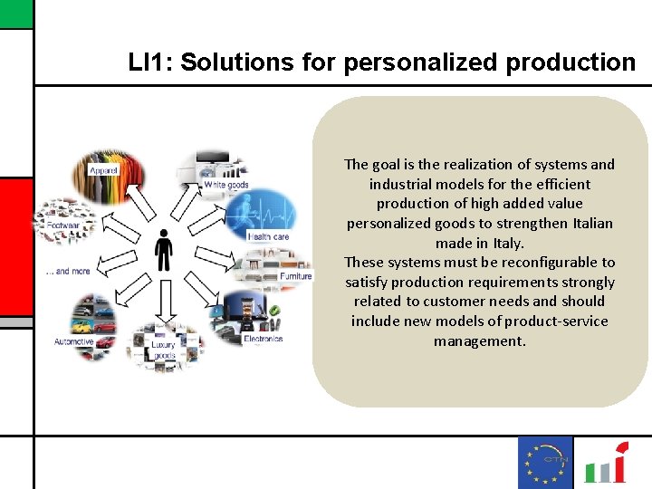 LI 1: Solutions for personalized production The goal is the realization of systems and