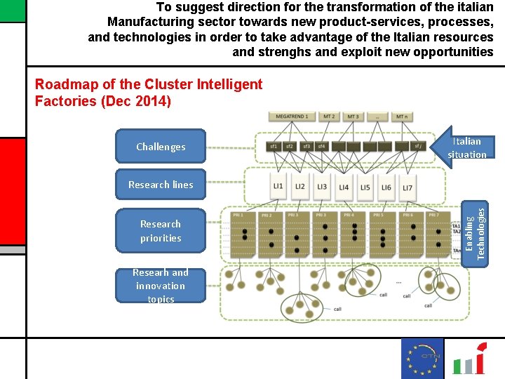 To suggest direction for the transformation of the italian Manufacturing sector towards new product-services,