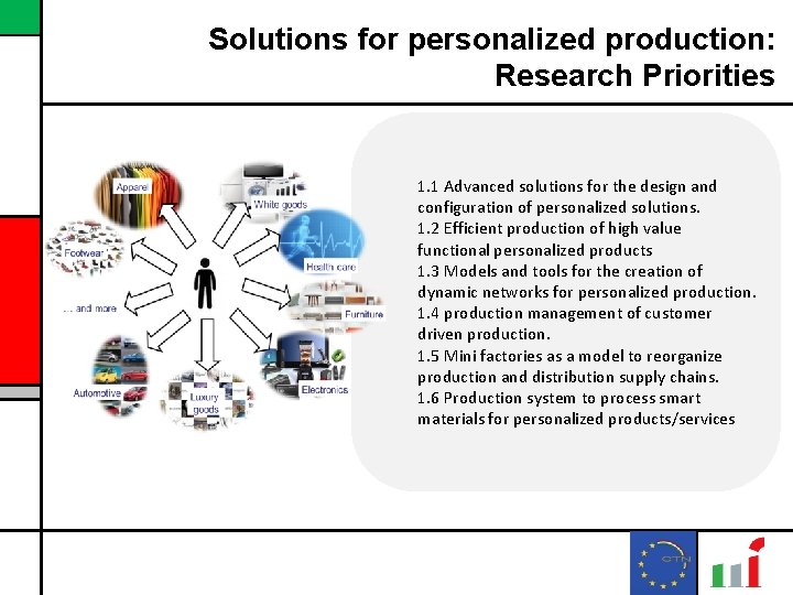 Solutions for personalized production: Research Priorities 1. 1 Advanced solutions for the design and