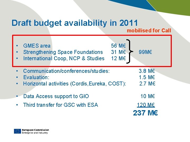 Draft budget availability in 2011 mobilised for Call • GMES area 56 M€ •