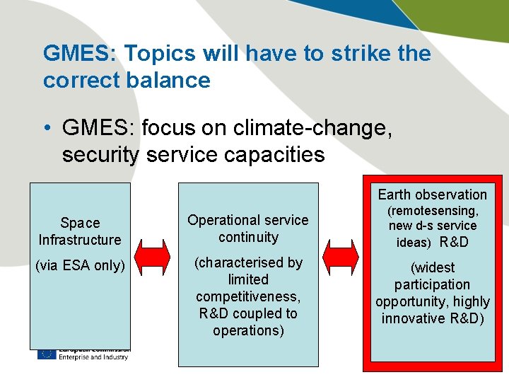 GMES: Topics will have to strike the correct balance • GMES: focus on climate-change,