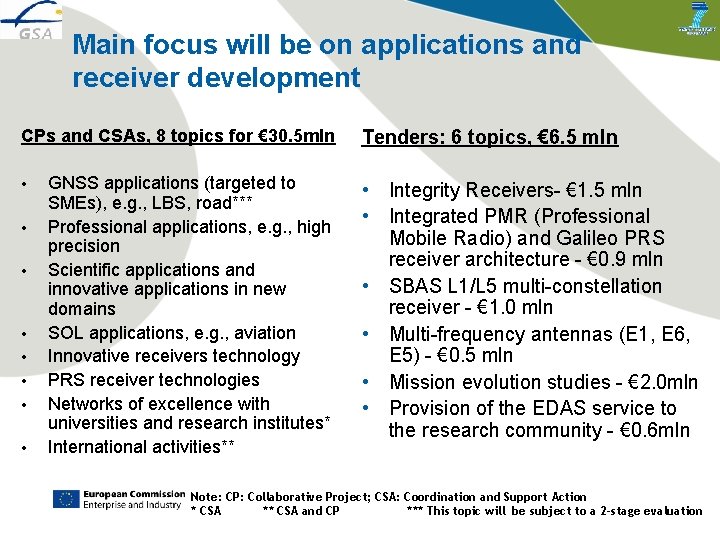 Main focus will be on applications and receiver development CPs and CSAs, 8 topics