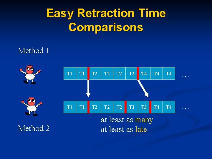 Easy Retraction Time Comparisons Method 1 Method 2 T 1 T 2 T 2 Easy Retraction Time Comparisons Method 1 Method 2 T 1 T 2 T 2