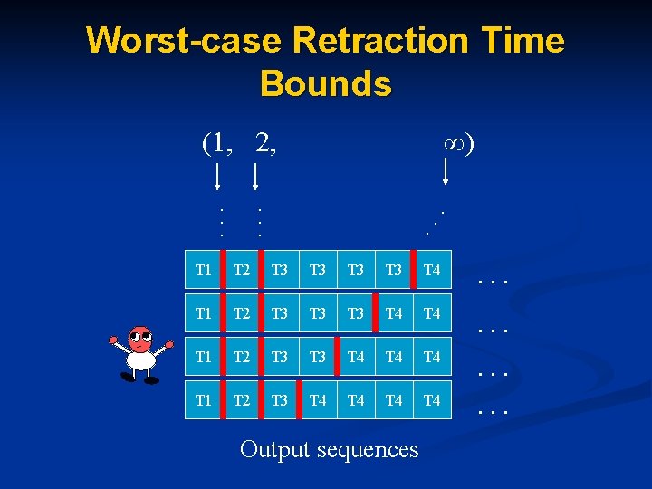 Worst-case Retraction Time Bounds (1, 2, ∞). . T 1 T 2 T 3 Worst-case Retraction Time Bounds (1, 2, ∞). . T 1 T 2 T 3