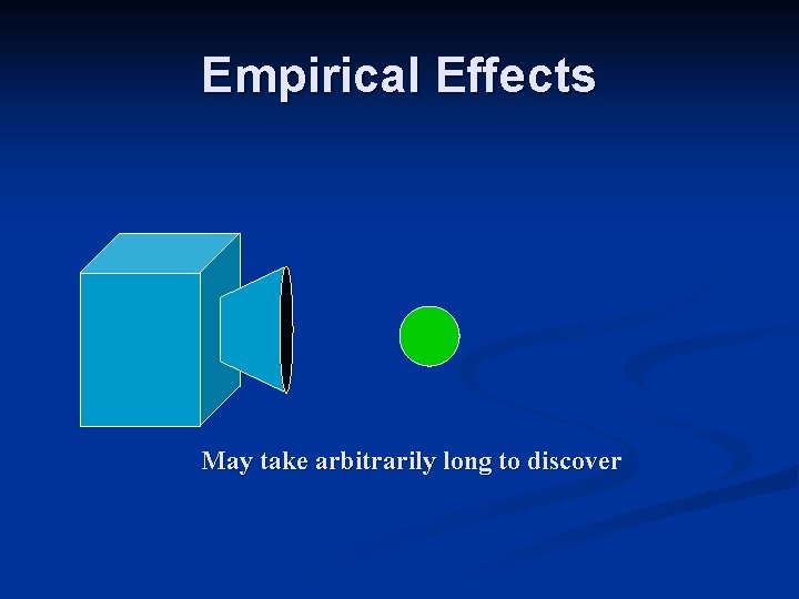 Empirical Effects May take arbitrarily long to discover Empirical Effects May take arbitrarily long to discover