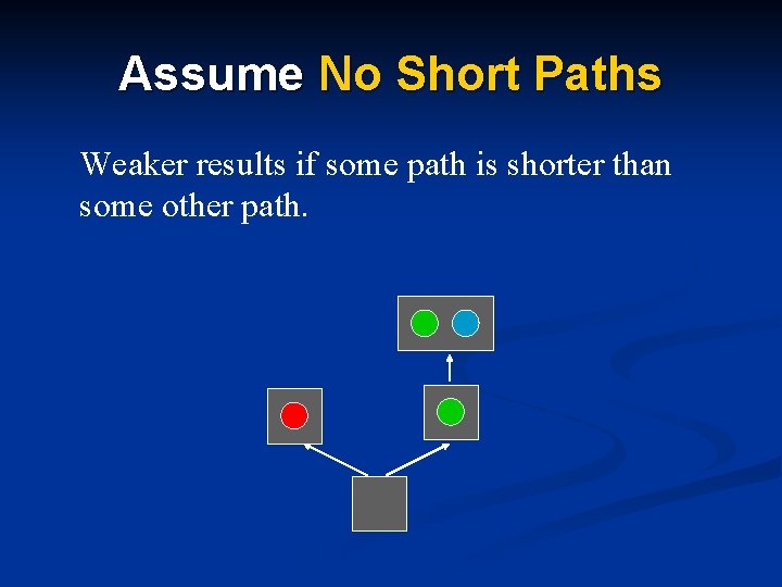 Assume No Short Paths Weaker results if some path is shorter than some other Assume No Short Paths Weaker results if some path is shorter than some other