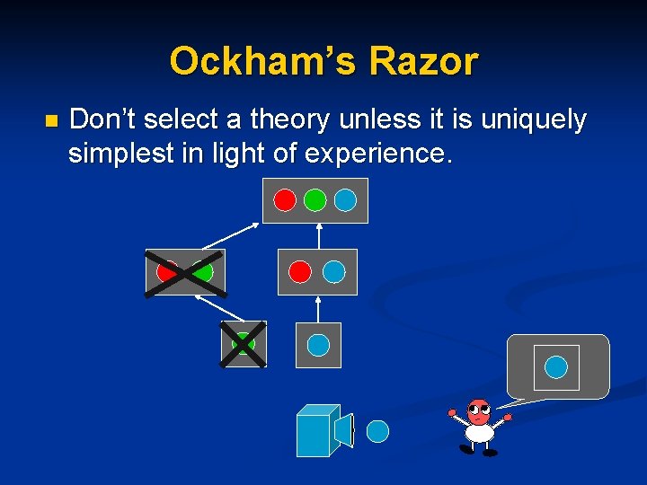 Ockham’s Razor n Don’t select a theory unless it is uniquely simplest in light Ockham’s Razor n Don’t select a theory unless it is uniquely simplest in light