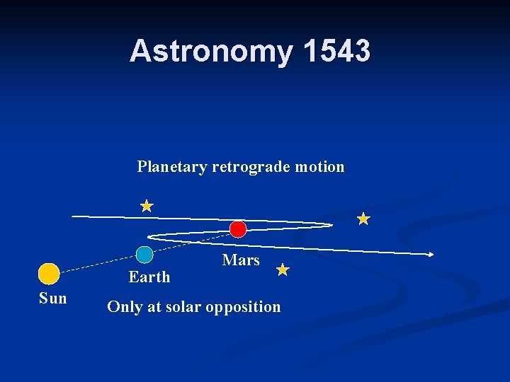 Astronomy 1543 Planetary retrograde motion Earth Sun Mars Only at solar opposition Astronomy 1543 Planetary retrograde motion Earth Sun Mars Only at solar opposition