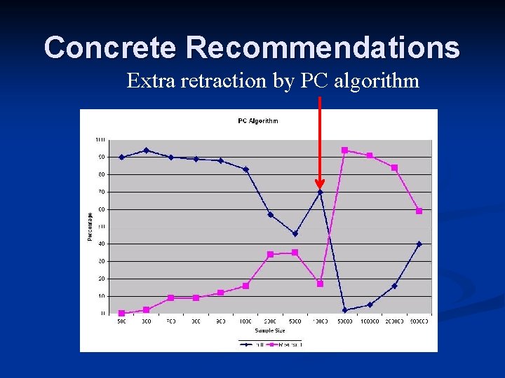 Concrete Recommendations Extra retraction by PC algorithm Concrete Recommendations Extra retraction by PC algorithm