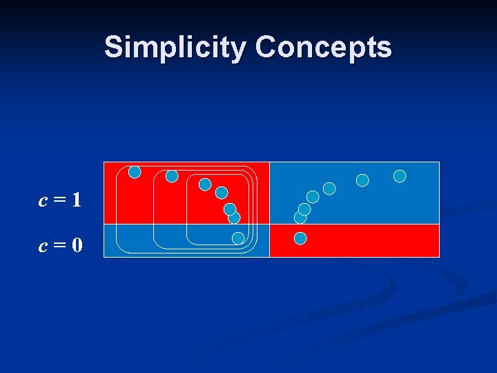 Simplicity Concepts c=1 c=0 Simplicity Concepts c=1 c=0