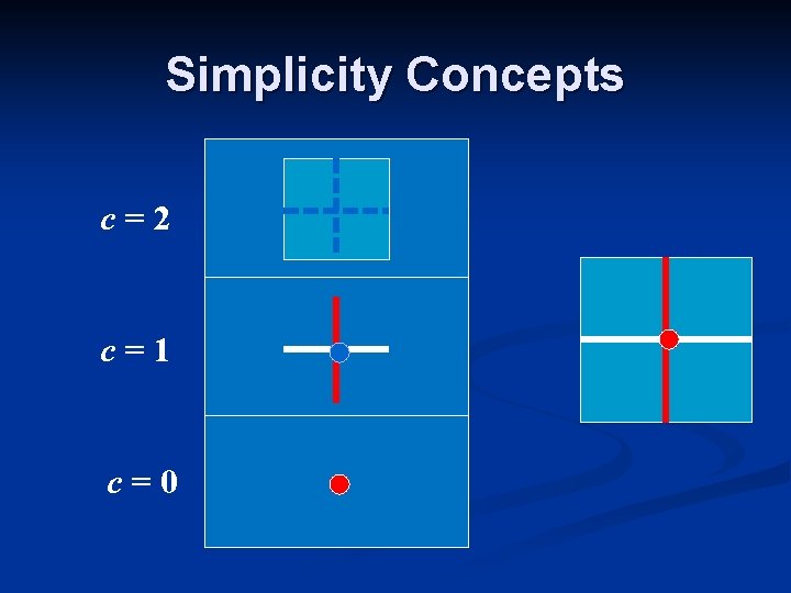 Simplicity Concepts c=2 c=1 c=0 Simplicity Concepts c=2 c=1 c=0