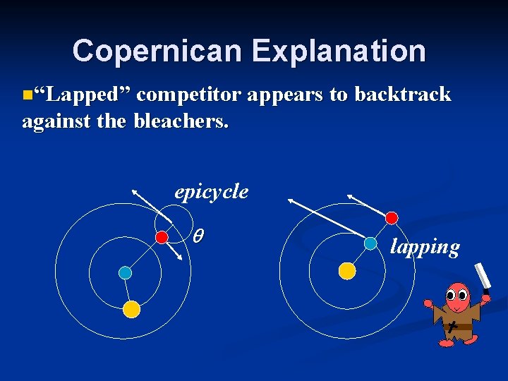 Copernican Explanation n“Lapped” competitor appears to backtrack against the bleachers. epicycle q lapping Copernican Explanation n“Lapped” competitor appears to backtrack against the bleachers. epicycle q lapping