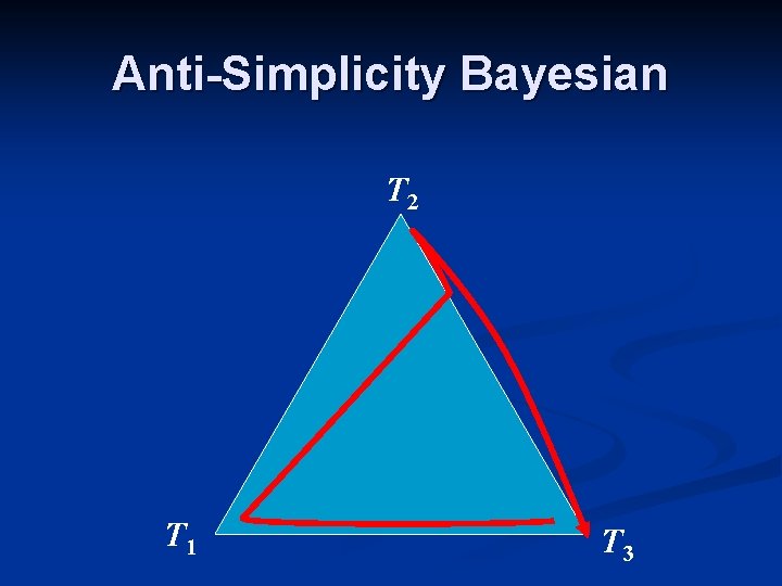 Anti-Simplicity Bayesian T 2 T 1 T 3 Anti-Simplicity Bayesian T 2 T 1 T 3