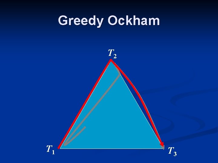 Greedy Ockham T 2 T 1 T 3 Greedy Ockham T 2 T 1 T 3