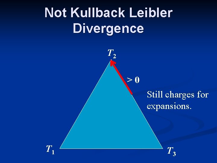 Not Kullback Leibler Divergence T 2 >0 Still charges for expansions. T 1 T Not Kullback Leibler Divergence T 2 >0 Still charges for expansions. T 1 T