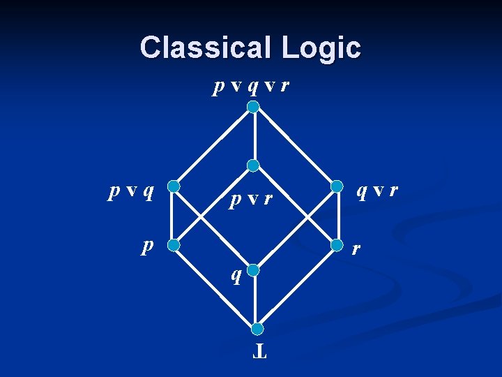 Classical Logic pvqvr pvq pvr p qvr r q T Classical Logic pvqvr pvq pvr p qvr r q T