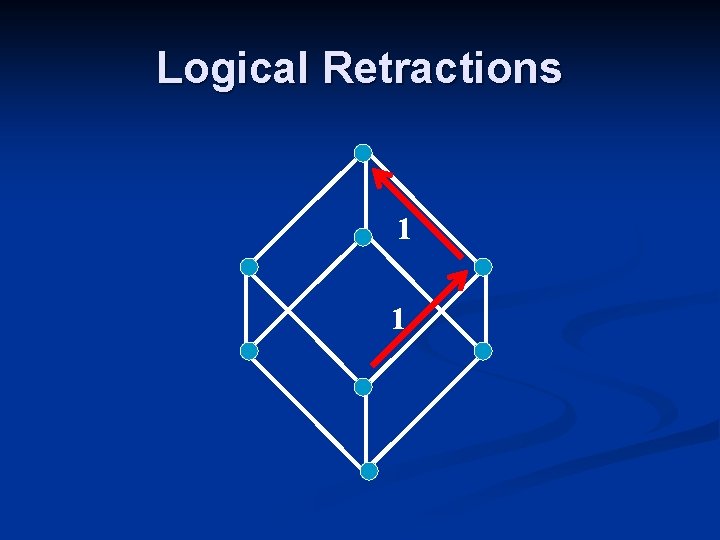 Logical Retractions 1 1 Logical Retractions 1 1