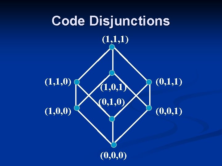 Code Disjunctions (1, 1, 1) (1, 1, 0) (1, 0, 1) (0, 1, 0) Code Disjunctions (1, 1, 1) (1, 1, 0) (1, 0, 1) (0, 1, 0)