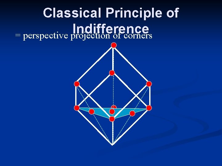 Classical Principle of Indifference = perspective projection of corners Classical Principle of Indifference = perspective projection of corners