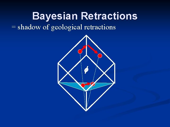 Bayesian Retractions = shadow of geological retractions f Bayesian Retractions = shadow of geological retractions f