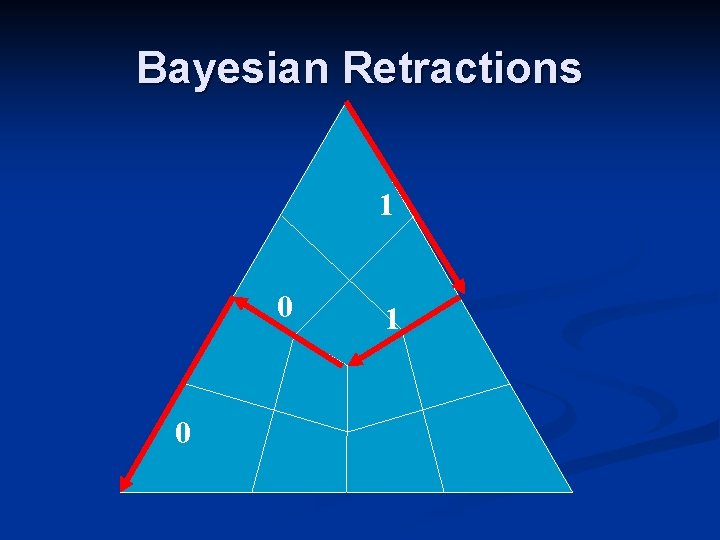 Bayesian Retractions 1 0 0 1 Bayesian Retractions 1 0 0 1