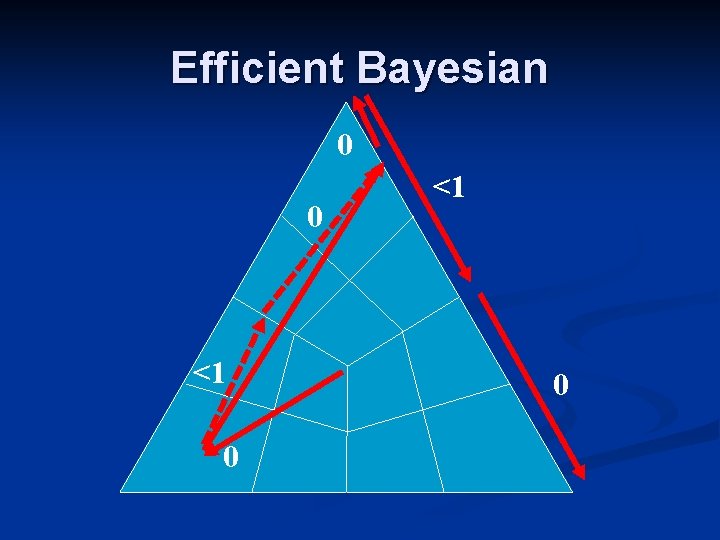 Efficient Bayesian 0 0 <1 0 Efficient Bayesian 0 0 <1 0